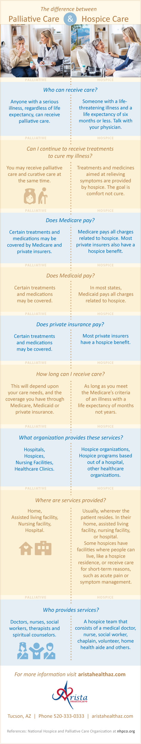 the difference between hospice care and palliative care